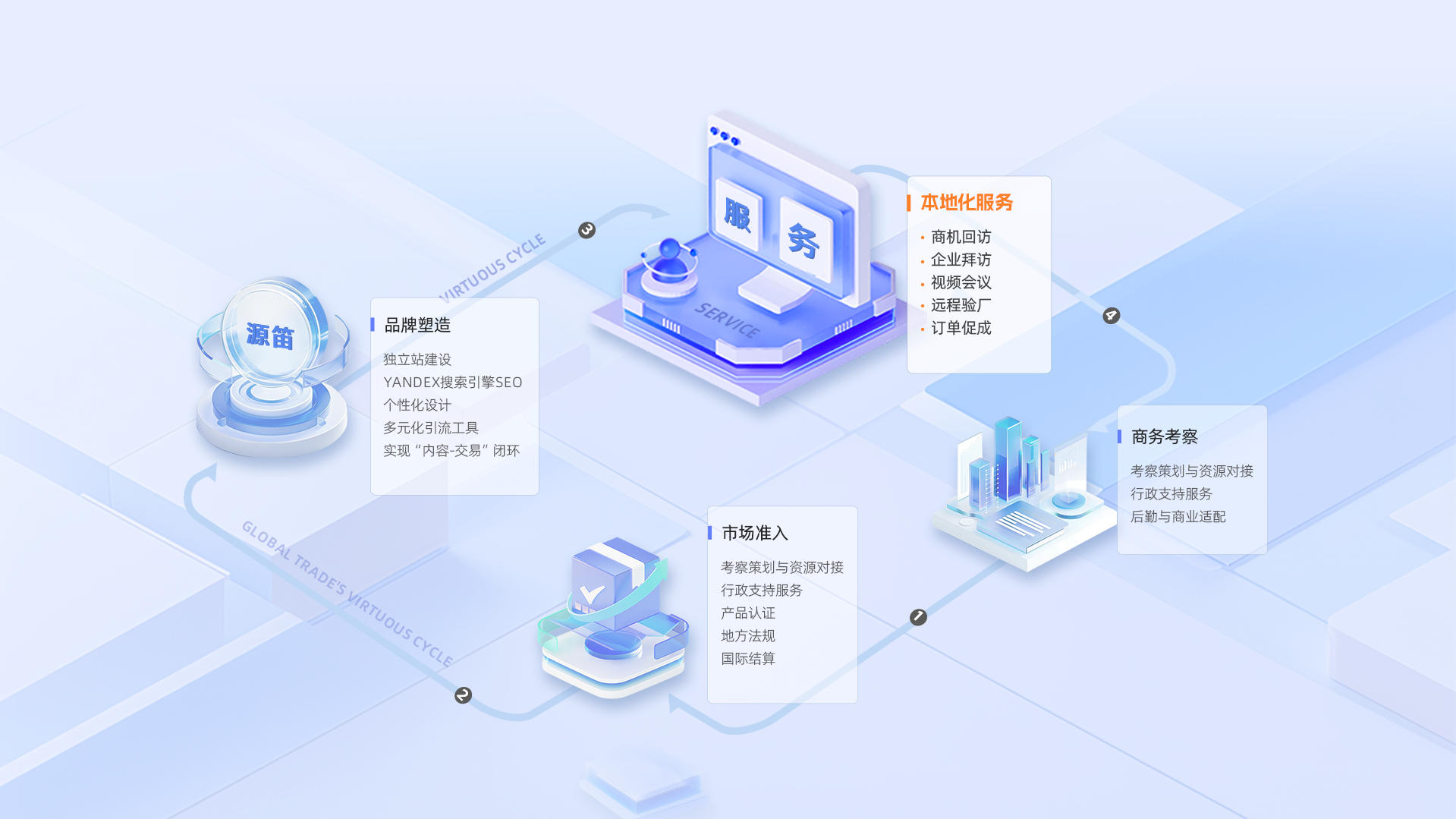 中俄专区-营销服务